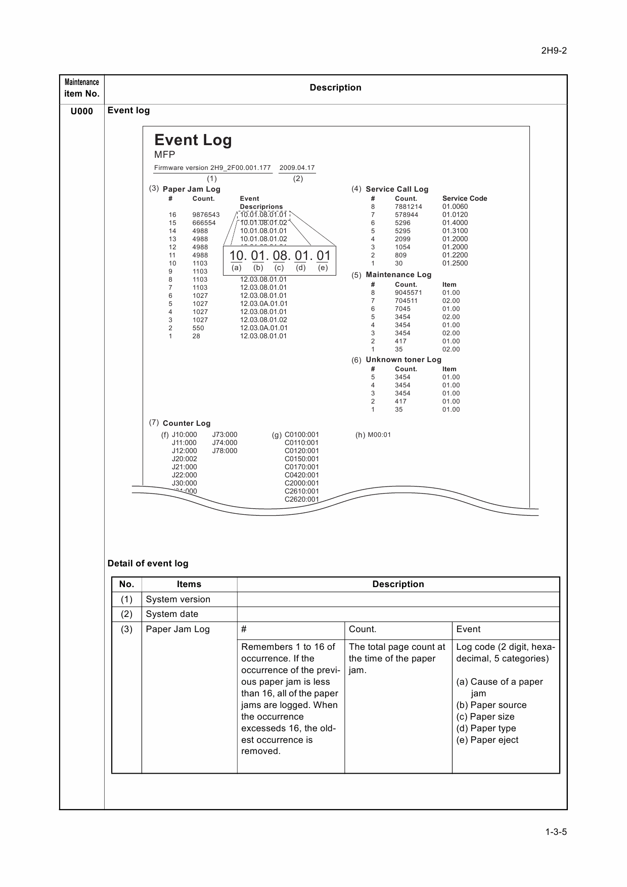 KYOCERA MFP FS-1028MFP DP-110 Service Manual-2